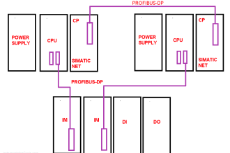 Siemens CP Module