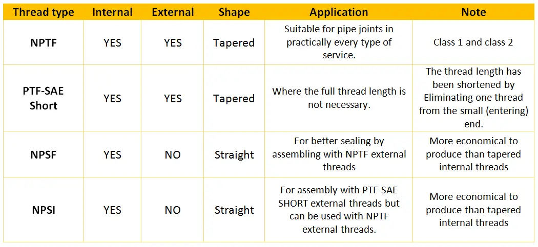 Thread Types