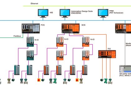 Yokogawa DCS