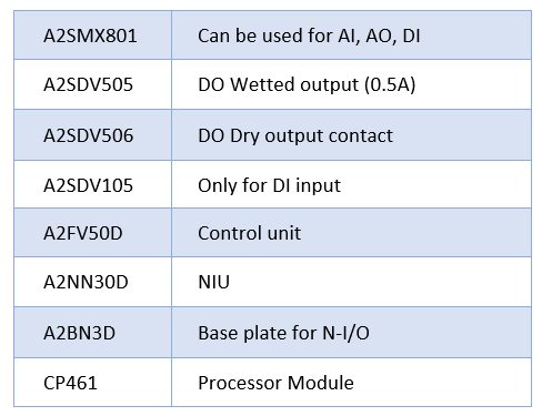 Yokogawa DCS configurable IO Types
