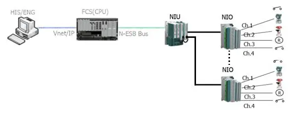 Yokogawa Remote IO