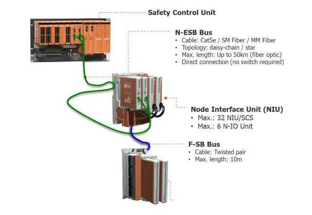 Yokogawa SIS IO cards