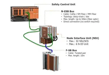 Yokogawa DCS and SIS System Architecture - InstrumentationTools