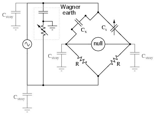 Wagner ground for AC supply minimizes the effects of stray capacitance to ground on the bridge