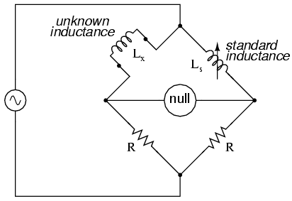 Symmetrical bridge measures unknown inductor by comparison to a standard inductor
