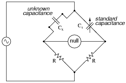 Symmetrical bridge measures unknown capacitor by comparison to a standard capacitor