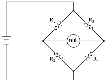 A balanced bridge shows a “null”, or minimum reading, on the indicator