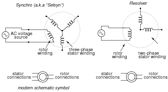 how does synchro resolver work