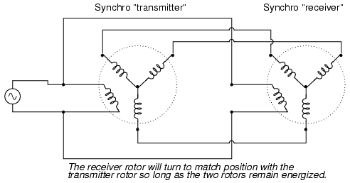 Synchro shafts are slaved to each other