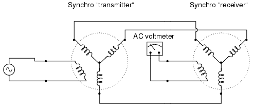 Synchro transmitter and receiver