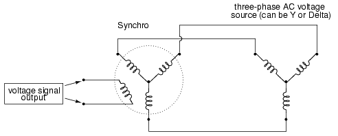 synchro phase-shifting device