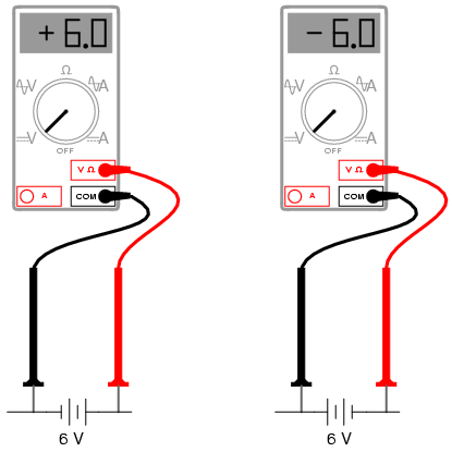 DC voltmeter indication of Polarity
