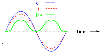 AC Resistor Circuits