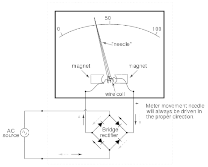 AC Voltmeters and Ammeters