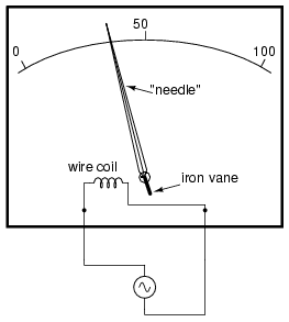 Iron-vane electromechanical meter movement