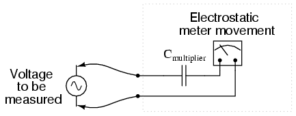 An electrostatic meter movement