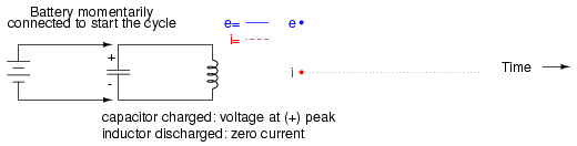Capacitor charged voltage at positive peak