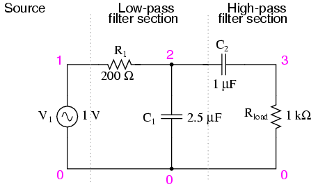Capacitive band-pass filter
