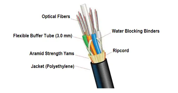 fiber optic principle