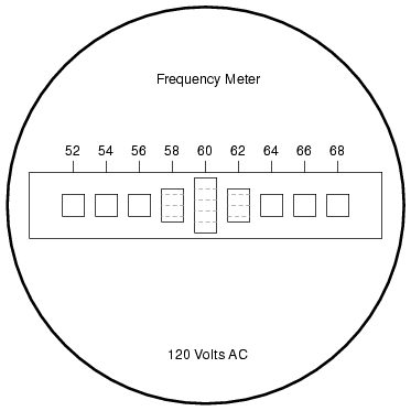 Vibrating reed frequency meter front panel