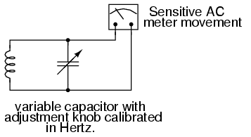 Resonant frequency meter