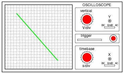 Lissajous figure: same frequency, 180 degrees phase shift