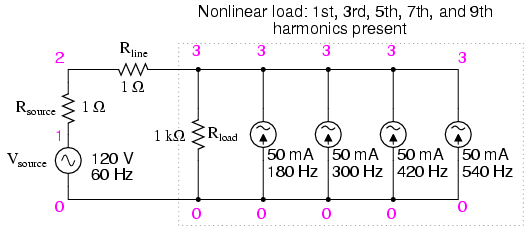 Nonlinear load: 1st, 3rd, 5th, 7th, and 9th harmonics present.