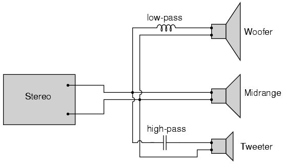 What is a High-Pass Filter?