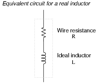 Inductor Equivalent circuit of a real inductor