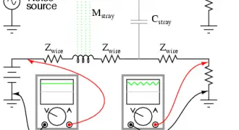 Introduction to Mixed-Frequency AC Signals