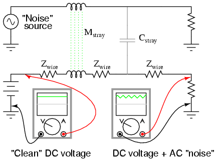 Introduction to Mixed-Frequency AC Signals