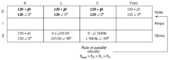 Parallel R, L, and C -