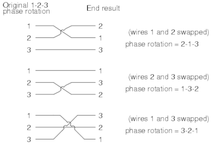 Phase Rotation - Electrical Engineering