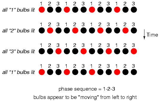 Phase sequence Bulbs example