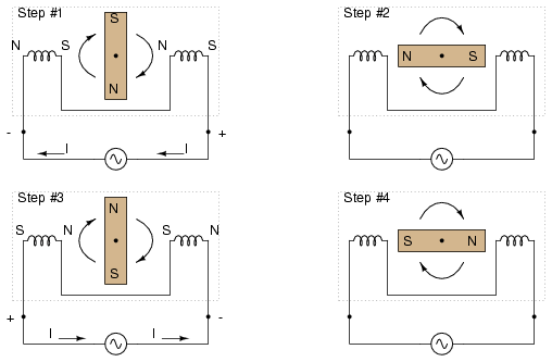 Clockwise AC motor operation