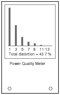 Power quality meter is a low frequency spectrum analyzer