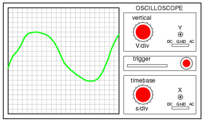 Power Quality Measurement