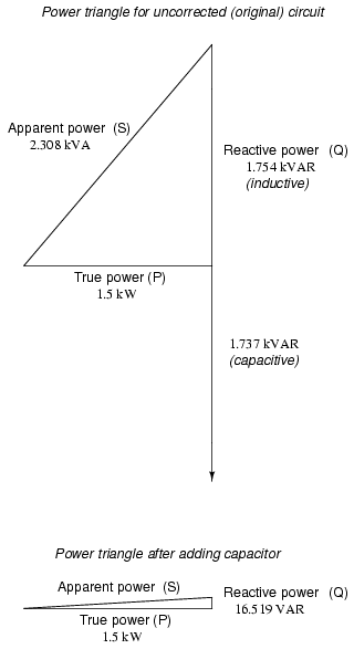 Power triangle before and after capacitor correction