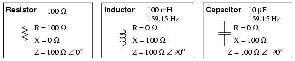 Perfect resistor, inductor, and capacitor