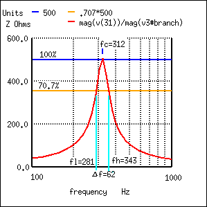 impedance points of a parallel resonant circuit