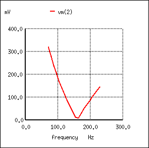 Series resonant band-stop filter: Notch frequency