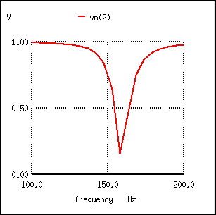 Parallel resonant band-stop filter: Notch frequency