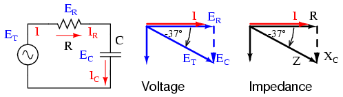 Series Resistor-Capacitor Circuits -