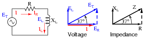 Series: R-L circuit Impedance phasor diagram