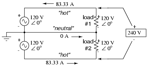 Modifications to Two Load Series Design