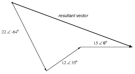 Resultant is equivalent to the vector sum of the three original voltages