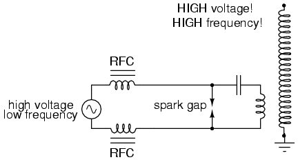 System level diagram of Tesla coil with spark gap drive.