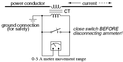Short-circuit switch allows ammeter to be removed from an active current transformer circuit