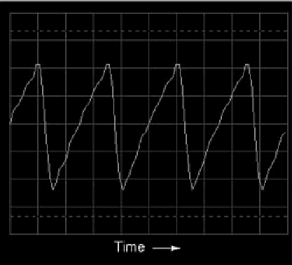 Time-domain display of a sawtooth wave.
