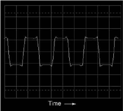Oscilloscope time-domain display of a square wave